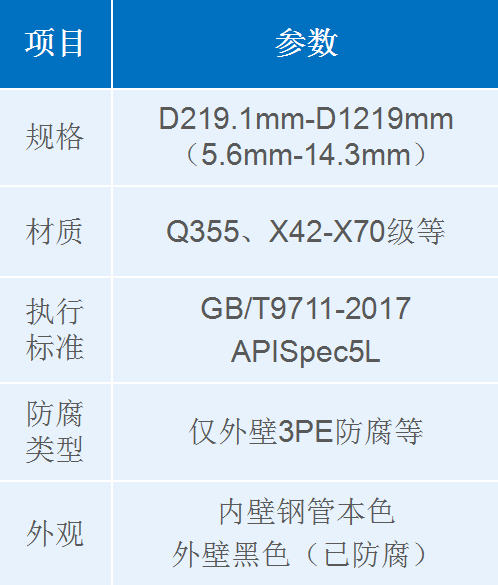 石油、天然氣類埋弧焊螺旋鋼管